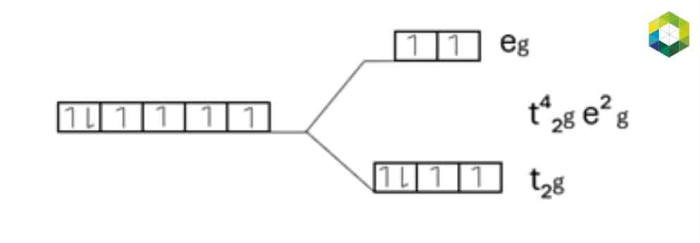 Class 12th Chemistry Problems Example 1