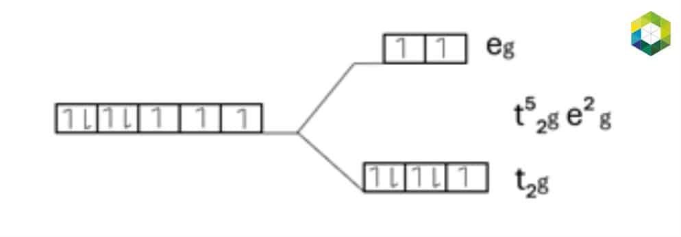Class 12th Chemistry Problems Example 2