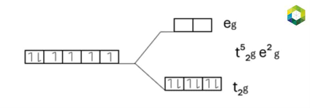 Class 12th Chemistry Problems Example 3